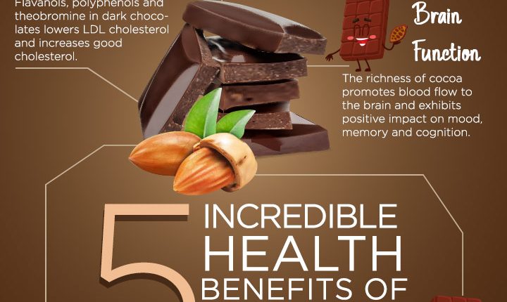 The Health Benefits of Dark Chocolate: A Delicious Path to Wellness